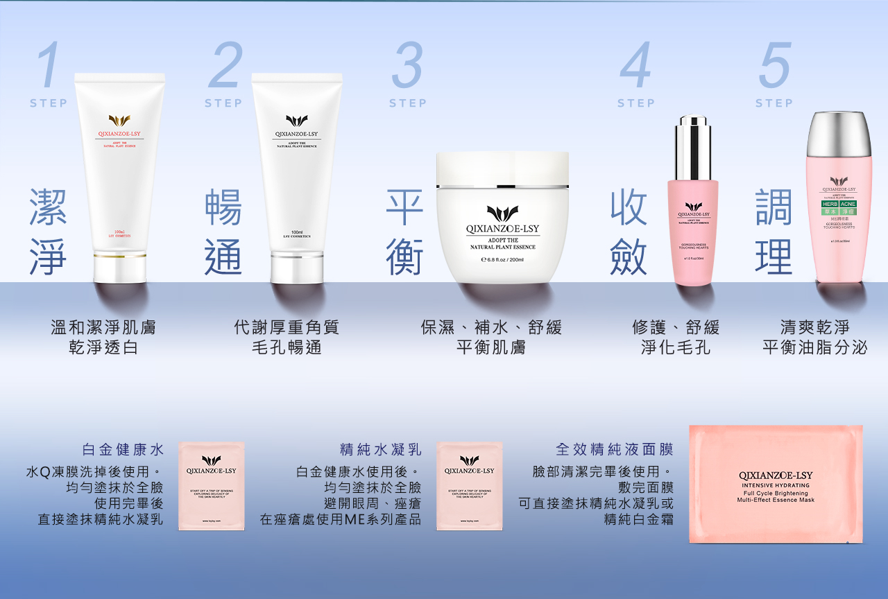 使用順序 - 套組11新